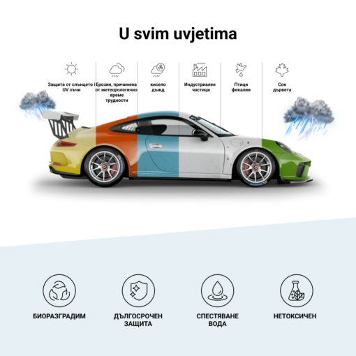 RESTORIDE - Предпазен спрей за метални и стъклени части на автомобили - Image 4